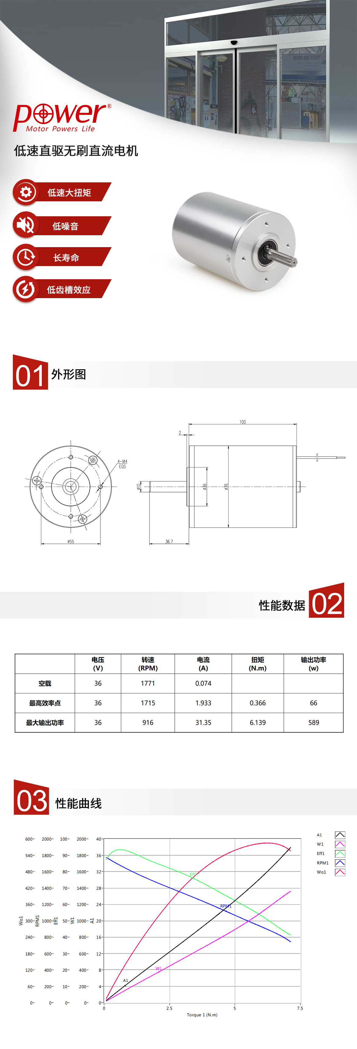 PBL765036自動門無刷直流電機-中文.jpg